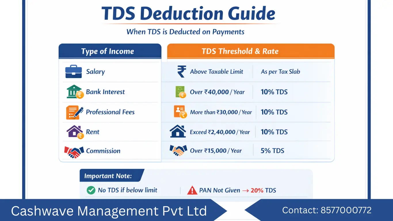What is Form-16? How to Download Form 16? Complete Detail